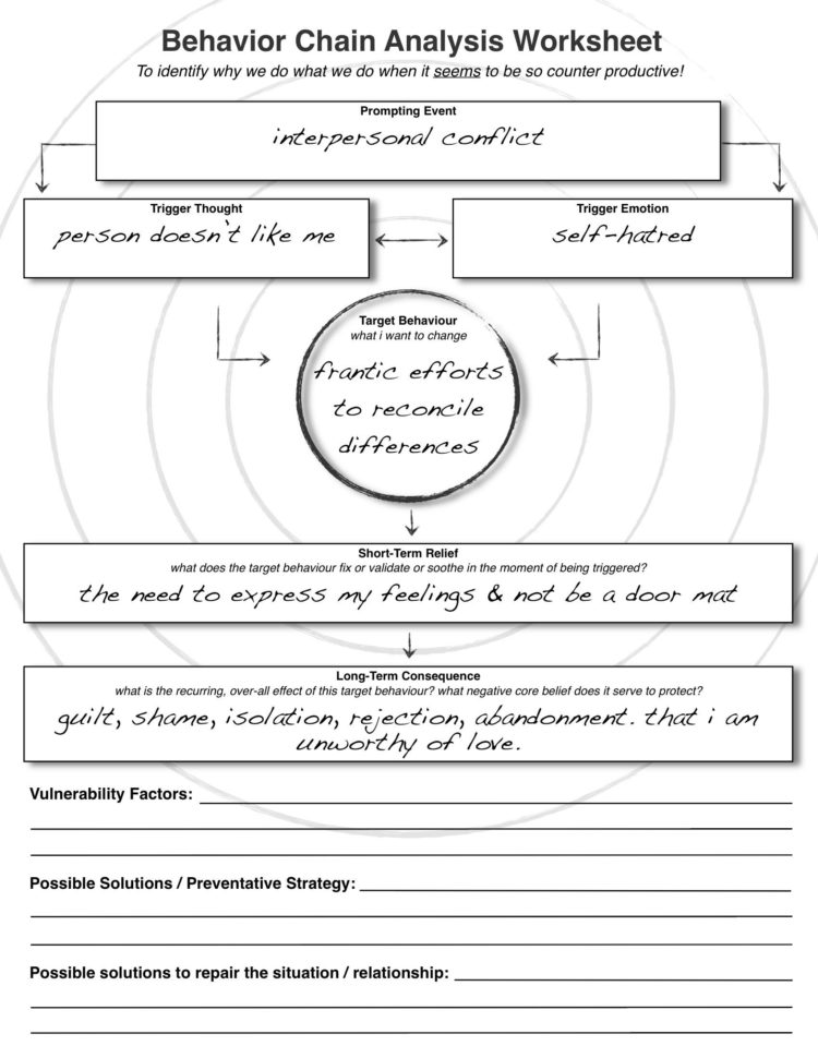 worksheet healthy relationships worksheets dbt behaviour db excelcom