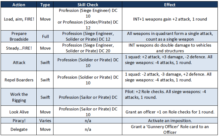 The editors of publications international, ltd. Roles Orithia Skull Shackles Obsidian Portal