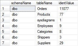 Data Engineer How To Check Current Identity Value - Download Ultra HD Abstract Art | Desktop