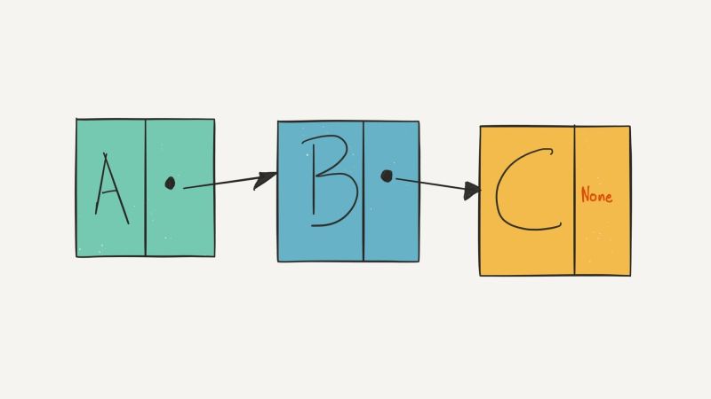 Linked Lists In Python Dbader Org - Ultra HD 4K Nature Patterns | Free Download