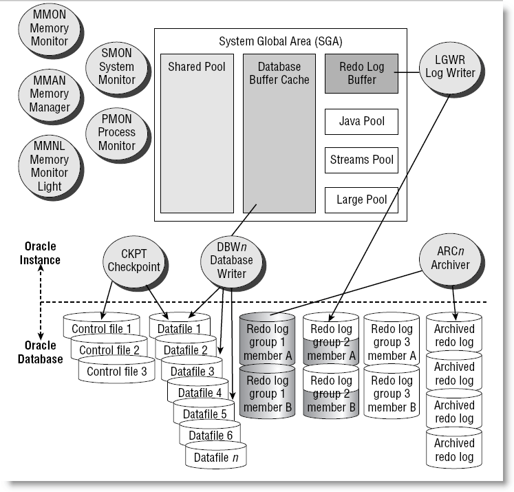Containing over one million structures . Oracle 10g Ora Dba