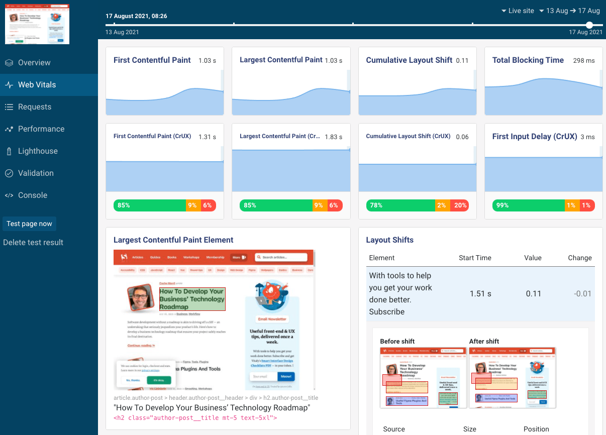Why Does Lighthouse Lab Data Not Match Field Data Debugbear - Download Amazing Minimal Picture | 8K