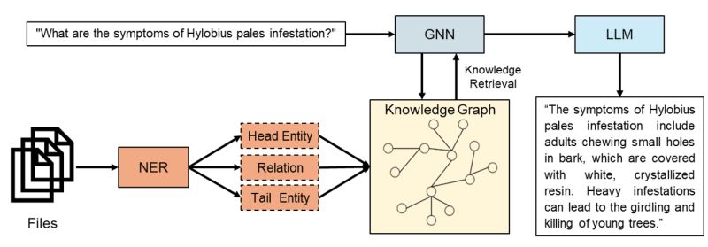 Lxuechen Xuechen Li Github - Download Artistic Sunset Pattern | High Resolution