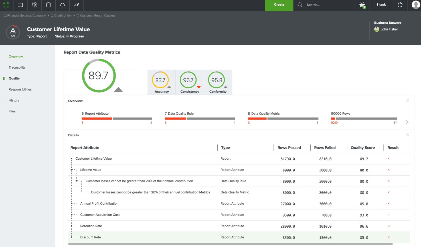 Collibra tool collibra data catalog: a comprehensive review (2023)