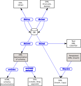 Cloud Docs Dbms Tools - Full HD Gradient Arts for Desktop