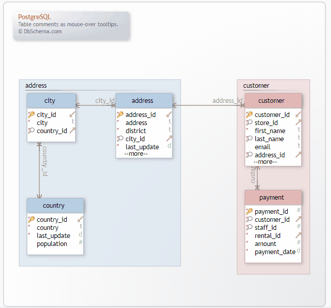Postgresql Documentation Doctoolhub - Beautiful Geometric Photo - Full HD