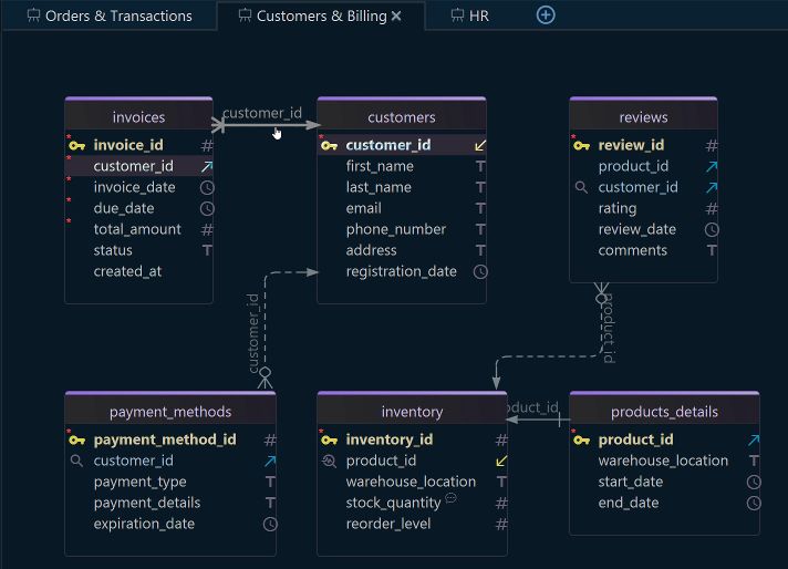 Github Nettofarah Postgres Schema Ts Convert Postgresql Schemas To - Best Minimal Backgrounds in 8K