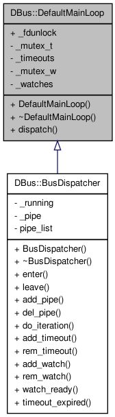 Libdbus C Dbus Signalmessage Class Reference - Nature Image Collection - Desktop Quality