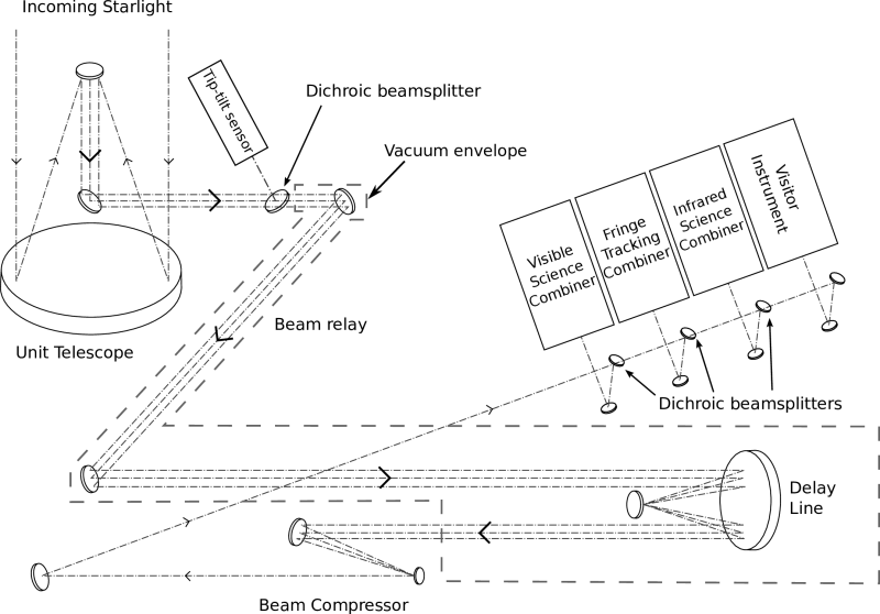 Optical Interferometry - Download Professional Gradient Picture | 4K