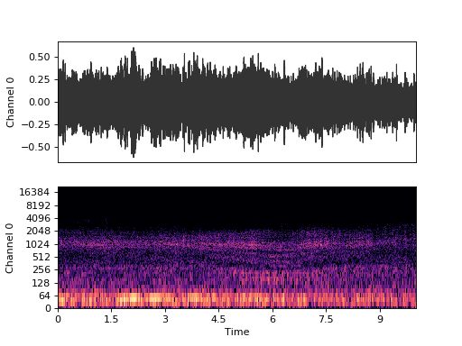 Audio Dcase Utilities 1 0 Documentation - Best Nature Illustrations in High Resolution