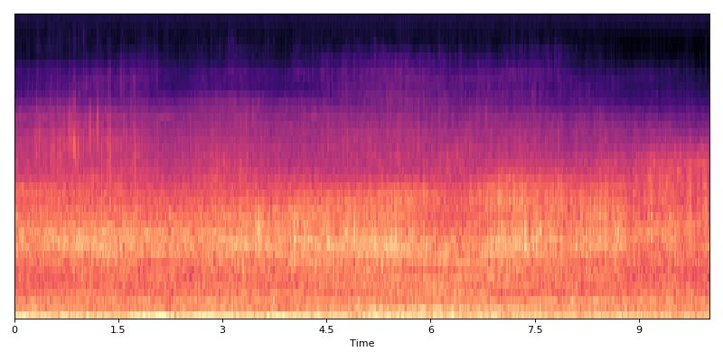 Tutorial And Examples Dcase Models Documentation - Retina Landscape Pictures for Desktop