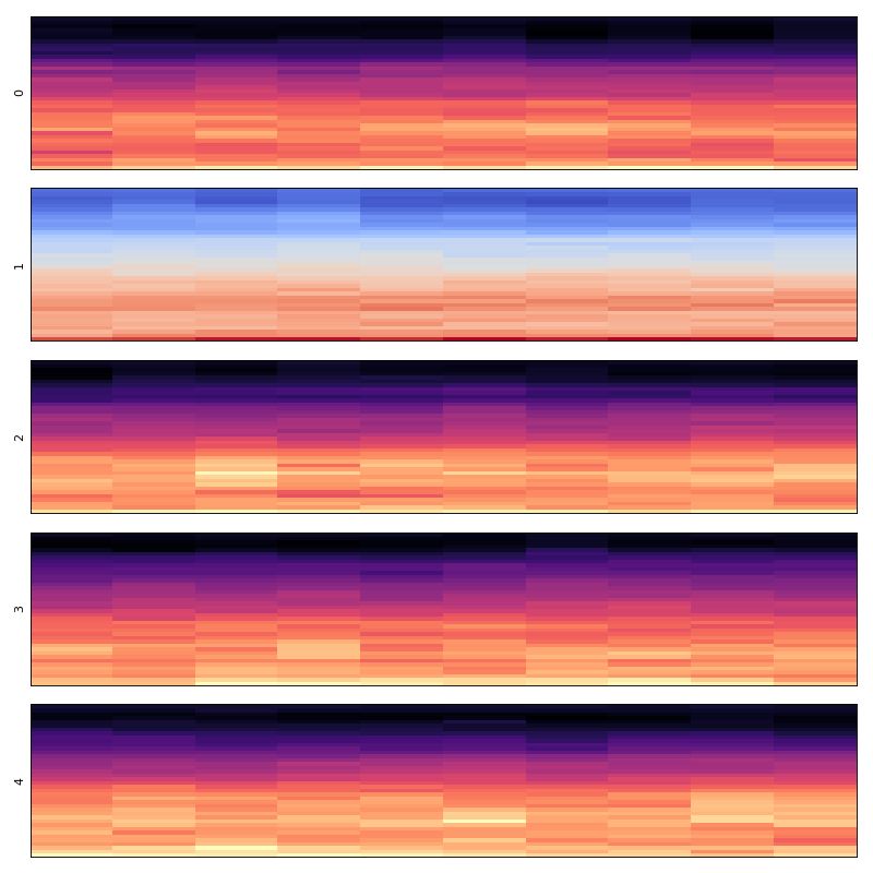 Dcase Datalist - Minimal Images - High Quality Retina Collection
