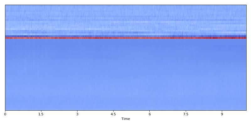 Data Processing Dcase Utilities 1 0 Documentation - Best Nature Designs in 8K