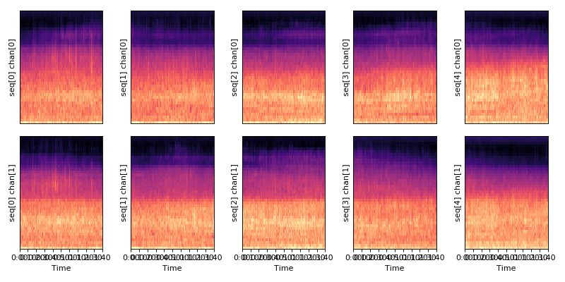 Data Processing Dcase Utilities 1 0 Documentation - Premium City Art Gallery - HD