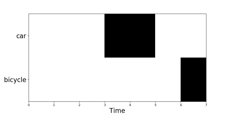 Data Processing Dcase Utilities 1 0 Documentation - Retina Minimal Wallpapers for Desktop