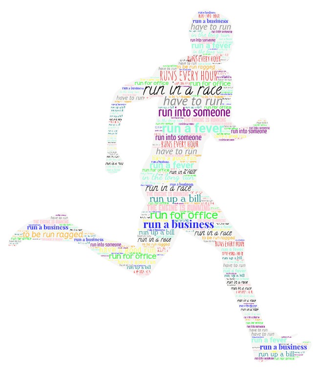 A word cloud in the shape of a runner, using different phrases which include the word run to indicate all the different uses of run, indicating learning different meaning is the best way to increase your vocabulary