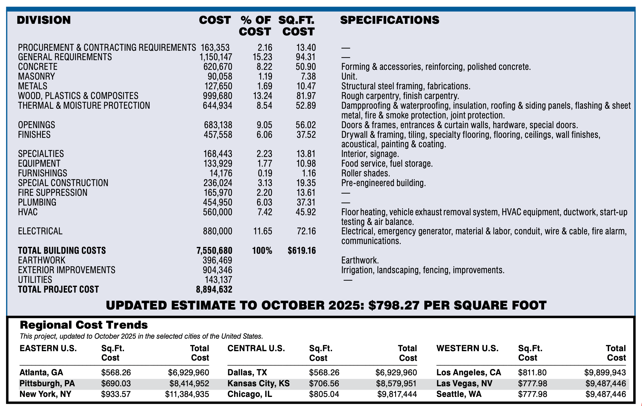 Folsom Fire Station Cost