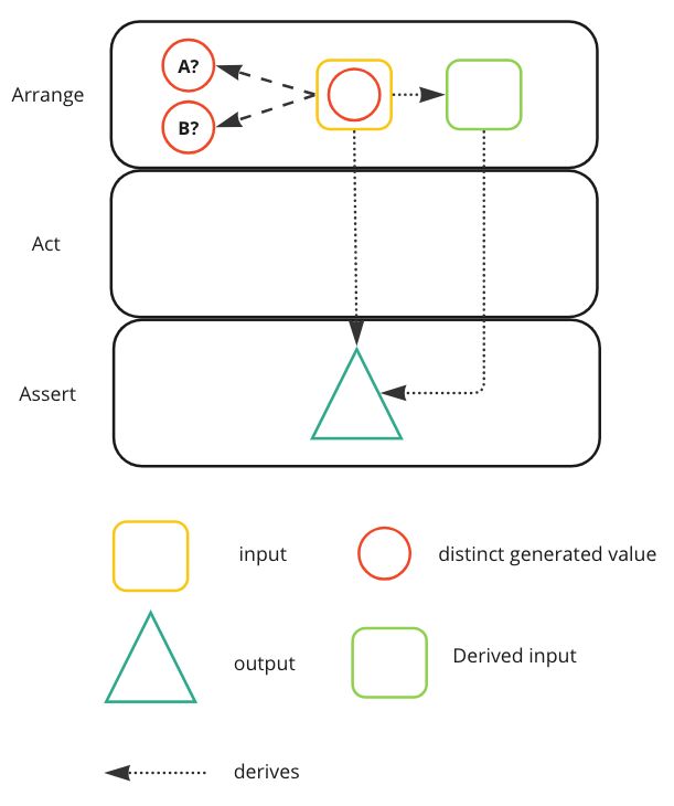 Testing Value Patterns Dcebotarenco - Best Space Designs in 4K