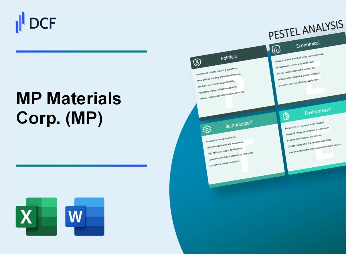 Pestel Analysis Of Mp Materials Corp Mp Dcfmodeling