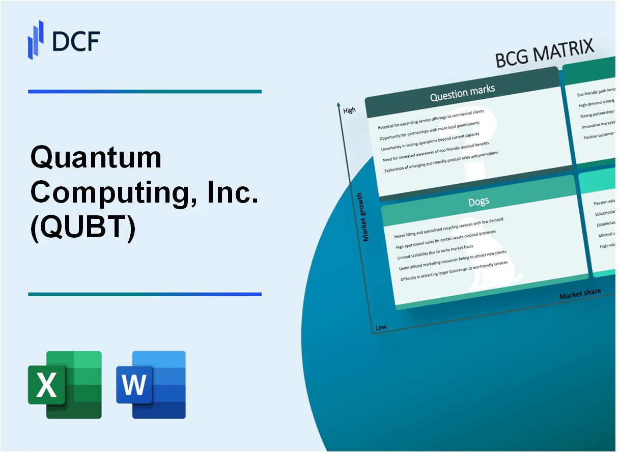 Quantum Computing Inc Qubt Bcg Matrix Analysis Dcfmodeling