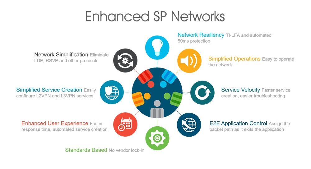 Service Providers IPv6 IPv4 Middle East