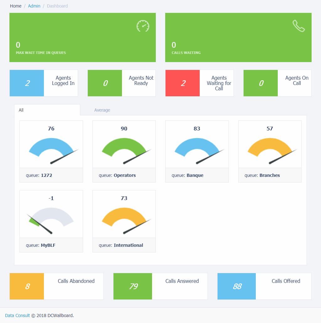 Call Center Details - Customer Experience Dashboard