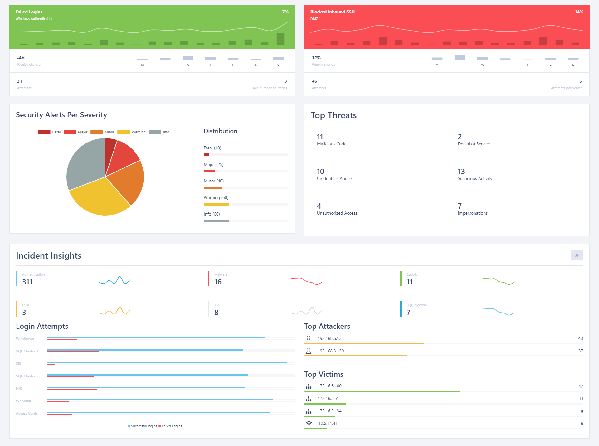 Call Center Details - Customer Experience Dashboard