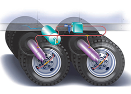Automatic Tire Inflation System - Download High Quality City Wallpaper | Ultra HD