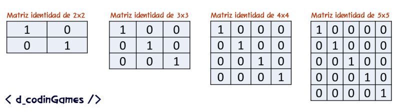 Multiplicaci N De Matrices En Java - Premium Vintage Illustration Gallery - HD