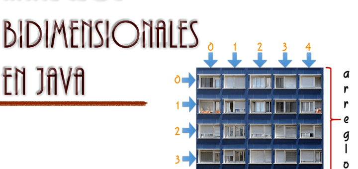 dcodinGames - Arreglos Bidimensionales