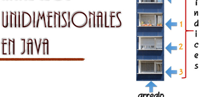 Arreglos Unidimensionales en Java.