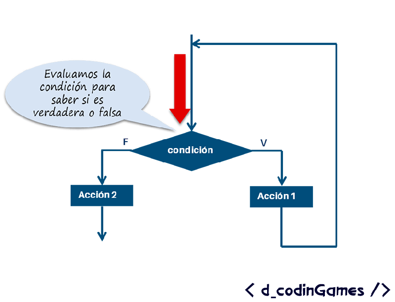 Ciclo While Byspel Tech - HD Gradient Designs for Desktop