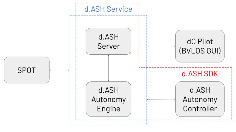 D Ash Io Github - Vintage Illustrations - Modern Mobile Collection