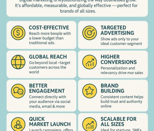 Top Advantages of Digital Marketing for Your Business