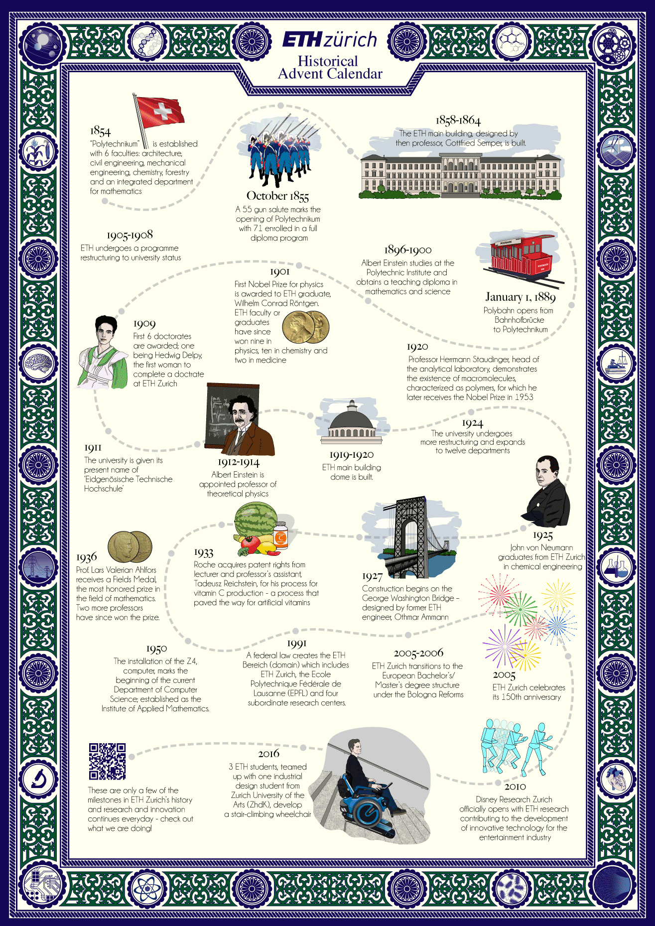 Dc Pixelperfect Infographics