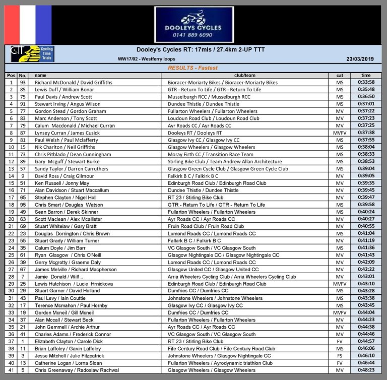 dooleys-2up-results