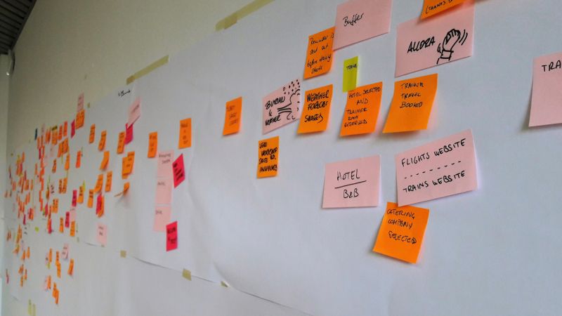 The Ddd Starter Modelling Process Pdf - Premium Nature Pattern Gallery - High Resolution