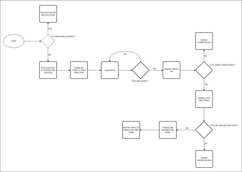 Ddd How We Work Ddd Retail - Full HD Mountain Illustrations for Desktop