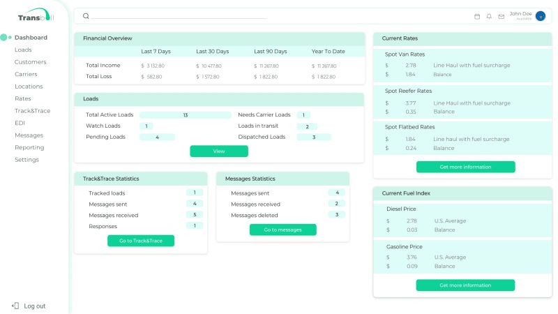 Github Geoelectrof Tms Dashboard The Transportation Management - Amazing Gradient Image - Mobile