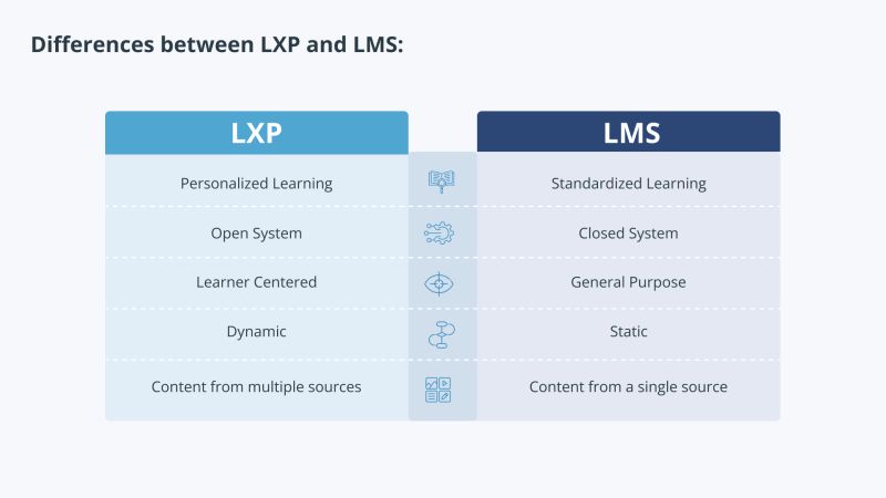 Lms Lxp Learninganddevelopment Workplacelearning Learningplatform - Incredible Sunset Background - Retina