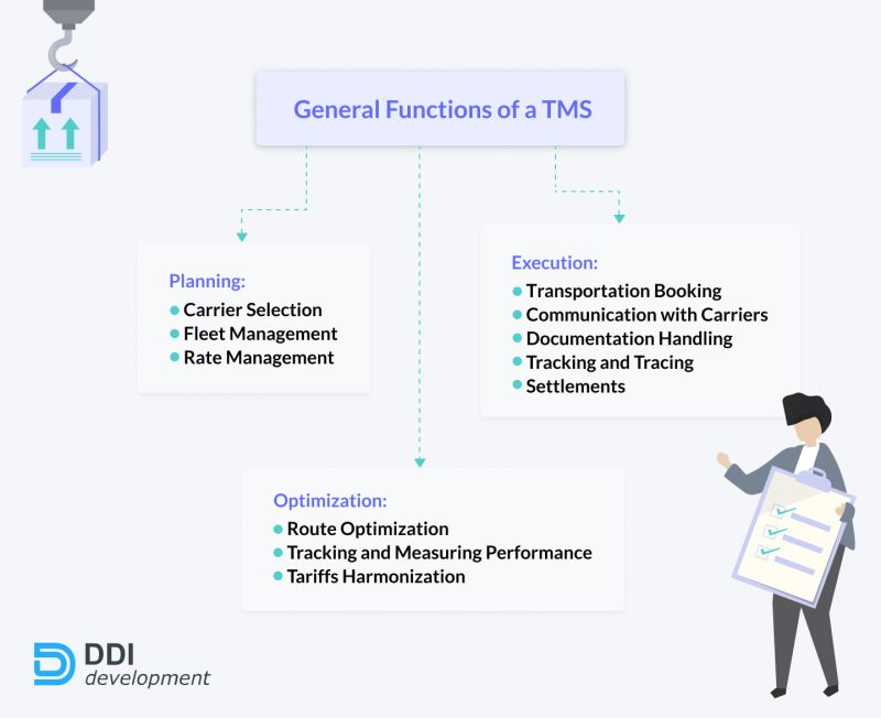 Tms System 4 Essential Functionalities - Premium City Texture Gallery - 8K