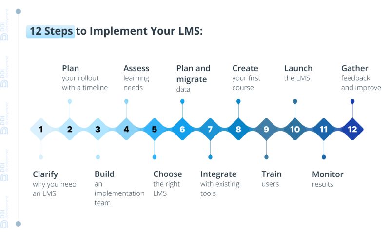 It Guide Lms Implementation Vivi - Download Professional Abstract Background | Desktop