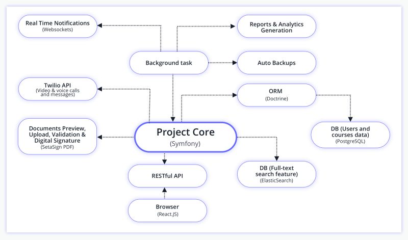 Schema Documentation Arts Management Systems - Modern Minimal Image - High Resolution