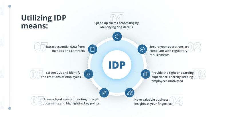 Codemantra On Linkedin Idp Intelligentdocumentprocessing Transformation - Download Premium Colorful Image | 8K