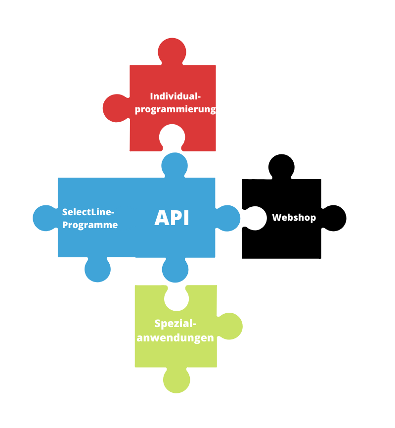 Vernetzt bleiben mit SelectLine API