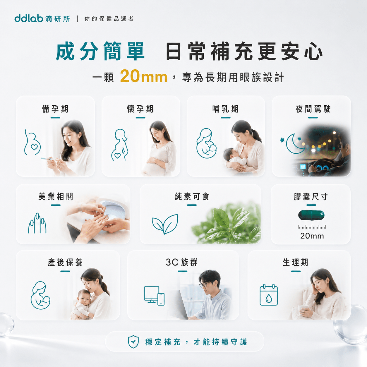 葉黃素產品說明 4