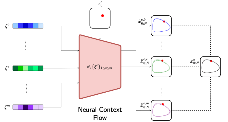 Phifem Report Main Pdf At Main Ddrous Phifem Github - Artistic Gradient Picture - Retina