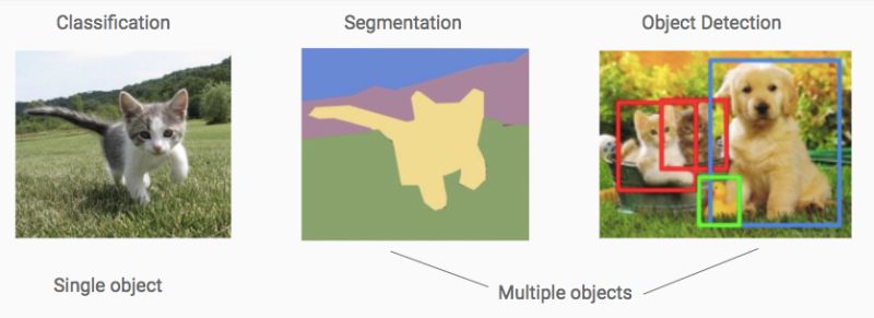 Methods And Image Processing Disaster Damage Detection - Best Ocean Wallpapers in High Resolution