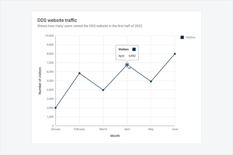 Line Chart Dell Design System - Light Arts - Professional Ultra HD Collection