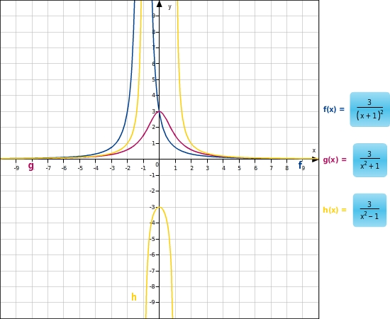 Gebrochenrationale Funktionen Mathemio De